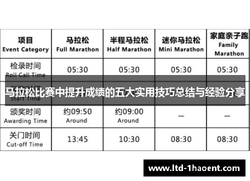 马拉松比赛中提升成绩的五大实用技巧总结与经验分享