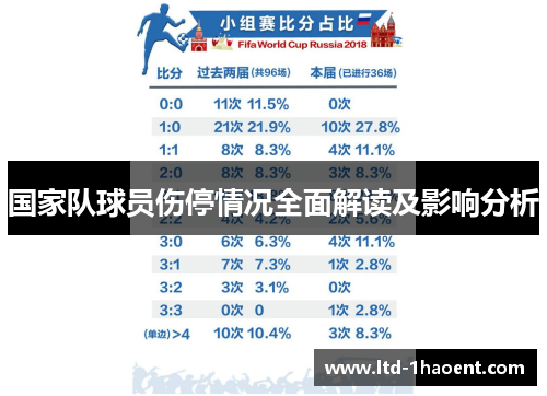 国家队球员伤停情况全面解读及影响分析