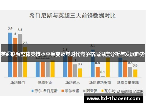 英超联赛整体竞技水平演变及其时代竞争格局深度分析与发展趋势 英超联赛整体竞技水平演变及其时代竞争格局深度分析与发展趋势