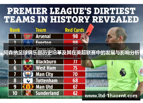 阿森纳足球俱乐部历史沿革及其在英超联赛中的发展与影响分析 阿森纳足球俱乐部历史沿革及其在英超联赛中的发展与影响分析