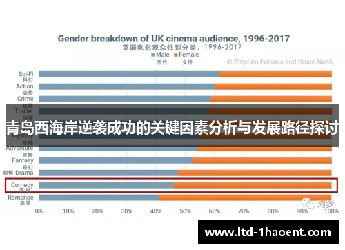 青岛西海岸逆袭成功的关键因素分析与发展路径探讨